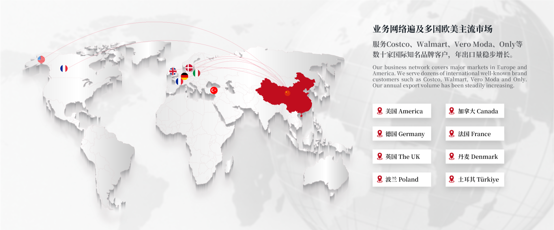 全球业务网络地图
